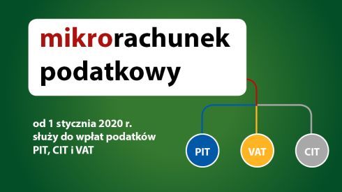 Zdjęcie do aktualności Zmiany w przelewach podatkowych od 1 stycznia 2020 r.